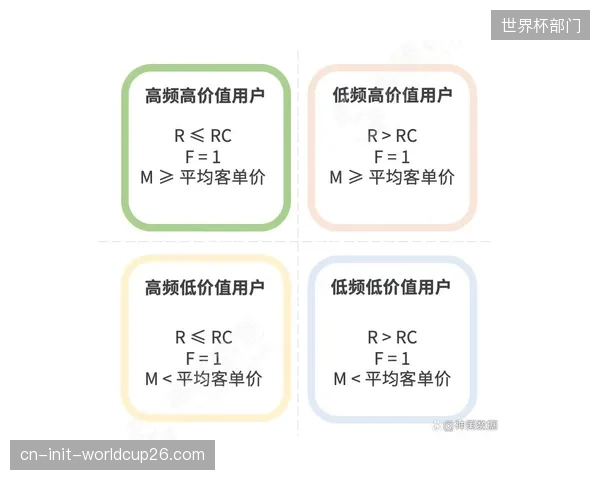 深化窗口期用户体验端定制个性化服务 提升付费转化意愿